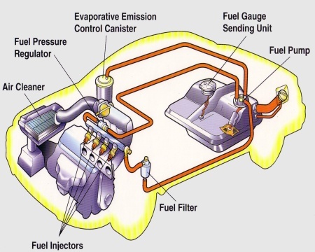 Fuel System Cleaning | D & R Car Care | Statesboro, Georgia