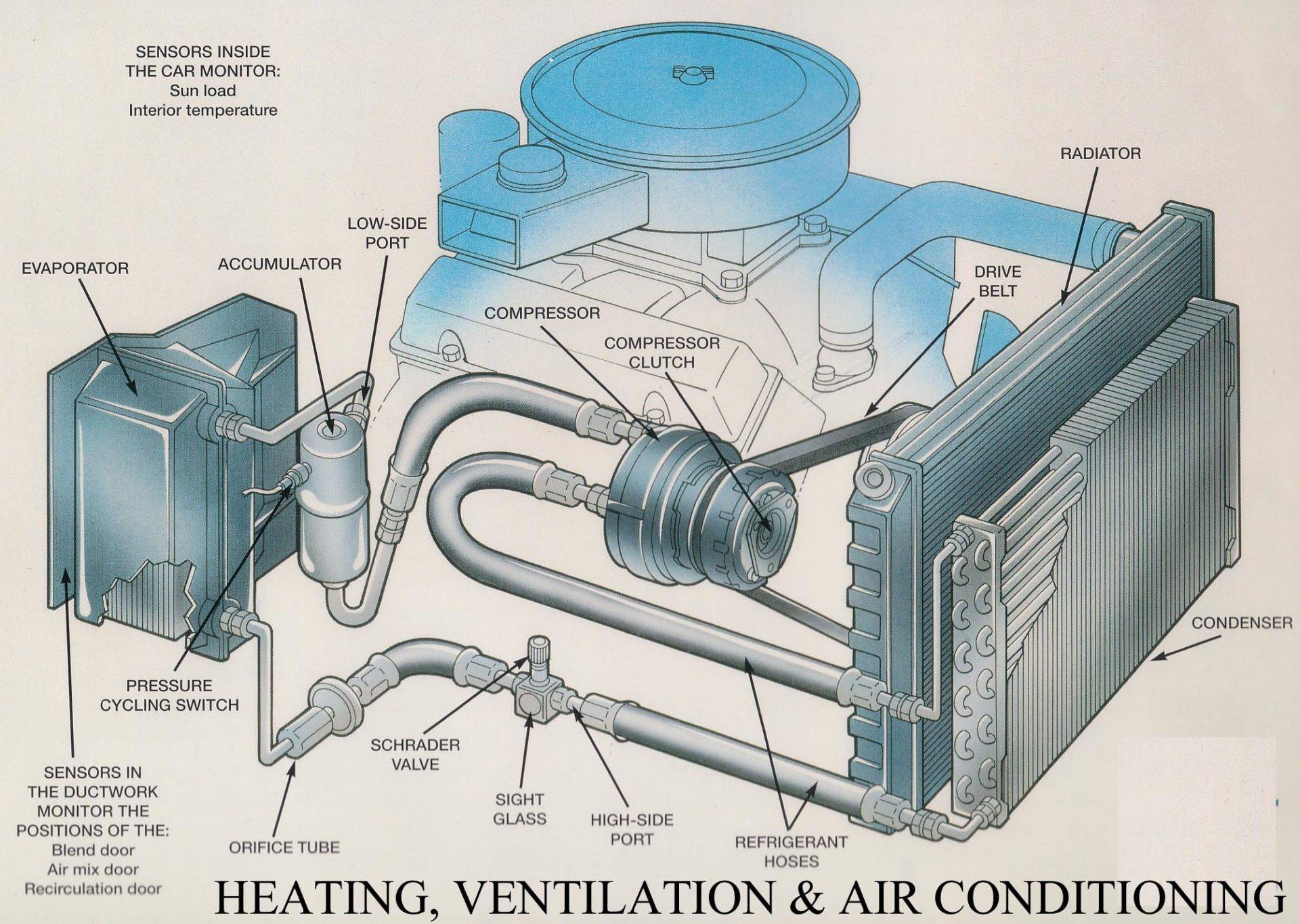 Auto Air Conditioning | D & R Car Care | Statesboro, GA 