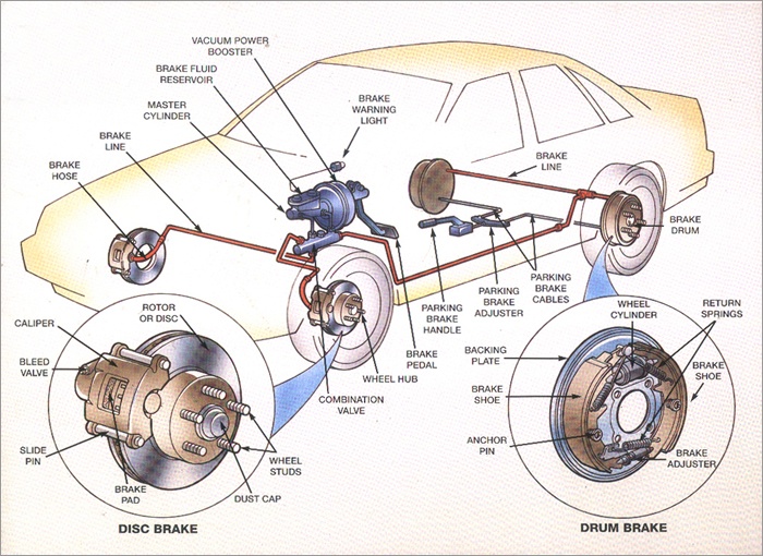 D & R Car Care | Brake Service & Inspections |  Statesboro
