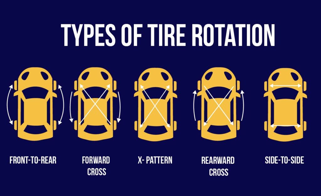 different types of tire rotation patterns